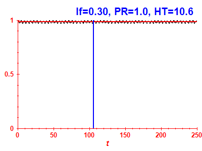 Survival probability